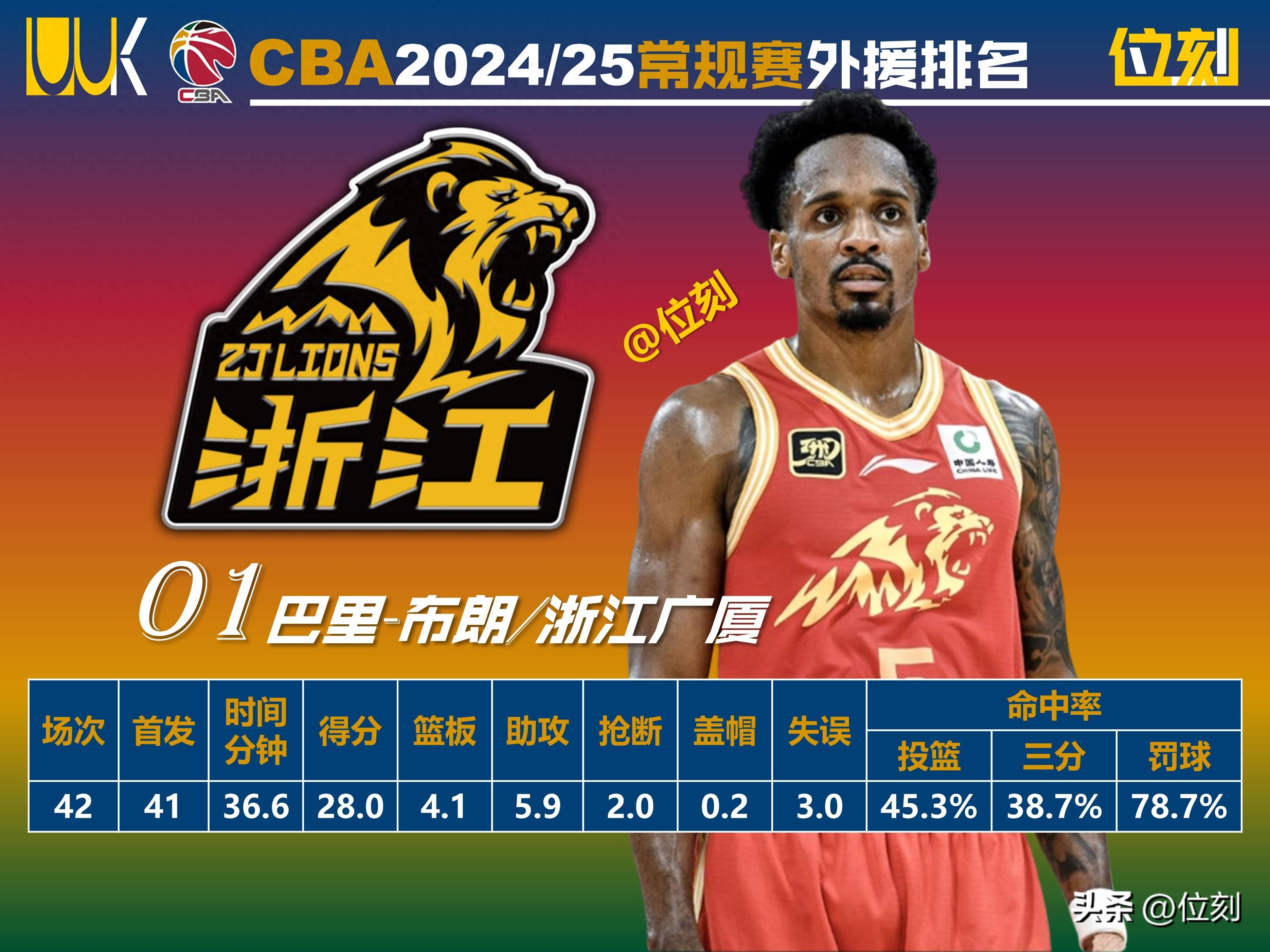 关于赛前纽约尼克斯备战CBA常规赛，强势反弹细节流出，球迷炸锅，数据层面出现新趋势的信息