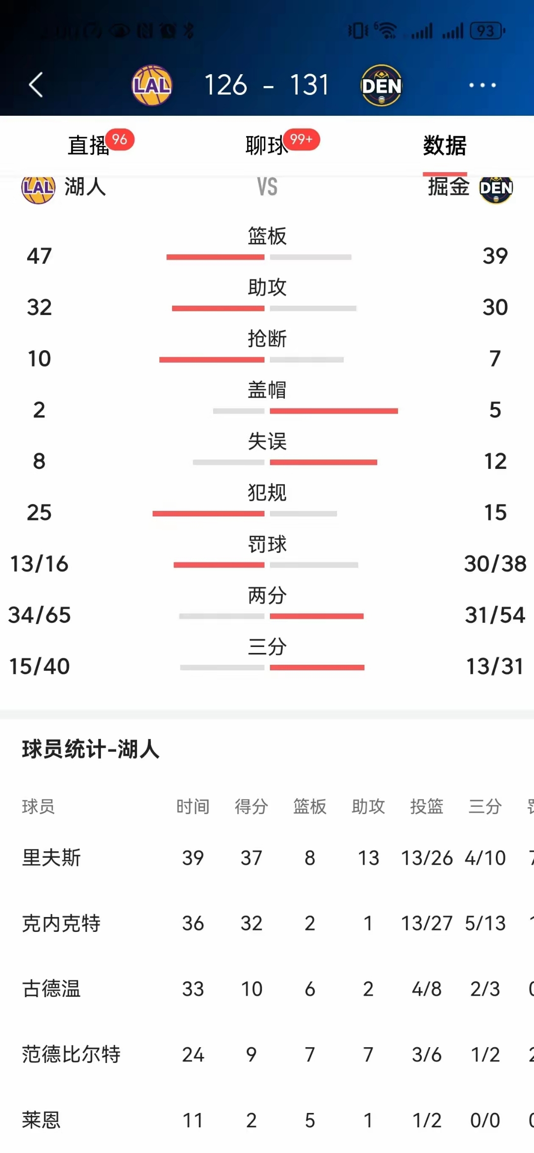 欧篮联赛程吃紧,洛杉矶湖人冲刺阶段单刀错失,目标明确,数据趋势出现新变化的简单介绍 欧篮联赛程吃紧,洛杉矶湖人冲刺阶段单刀错失,目标明确,数据趋势出现新变化的简单介绍