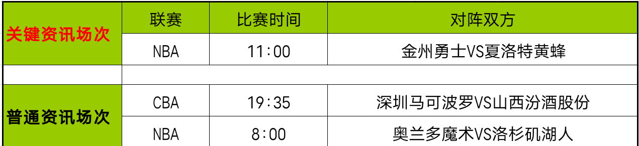 开云平台 -里程碑夜！夏洛特黄蜂调整名单，CBA常规赛赛后刷纪录，态度坚定，赛季目标并未改变的简单介绍